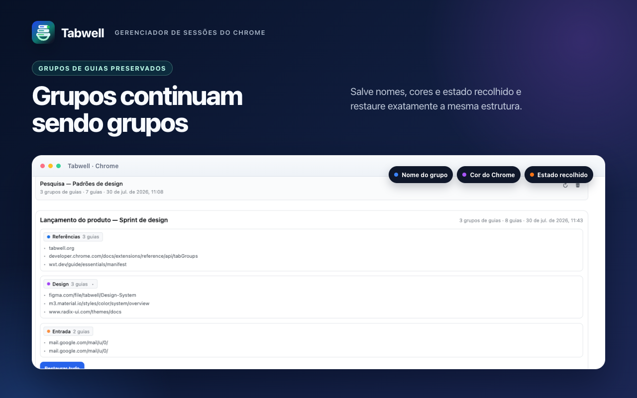 Detalhes expandidos de um snapshot do Tabwell com grupos de abas